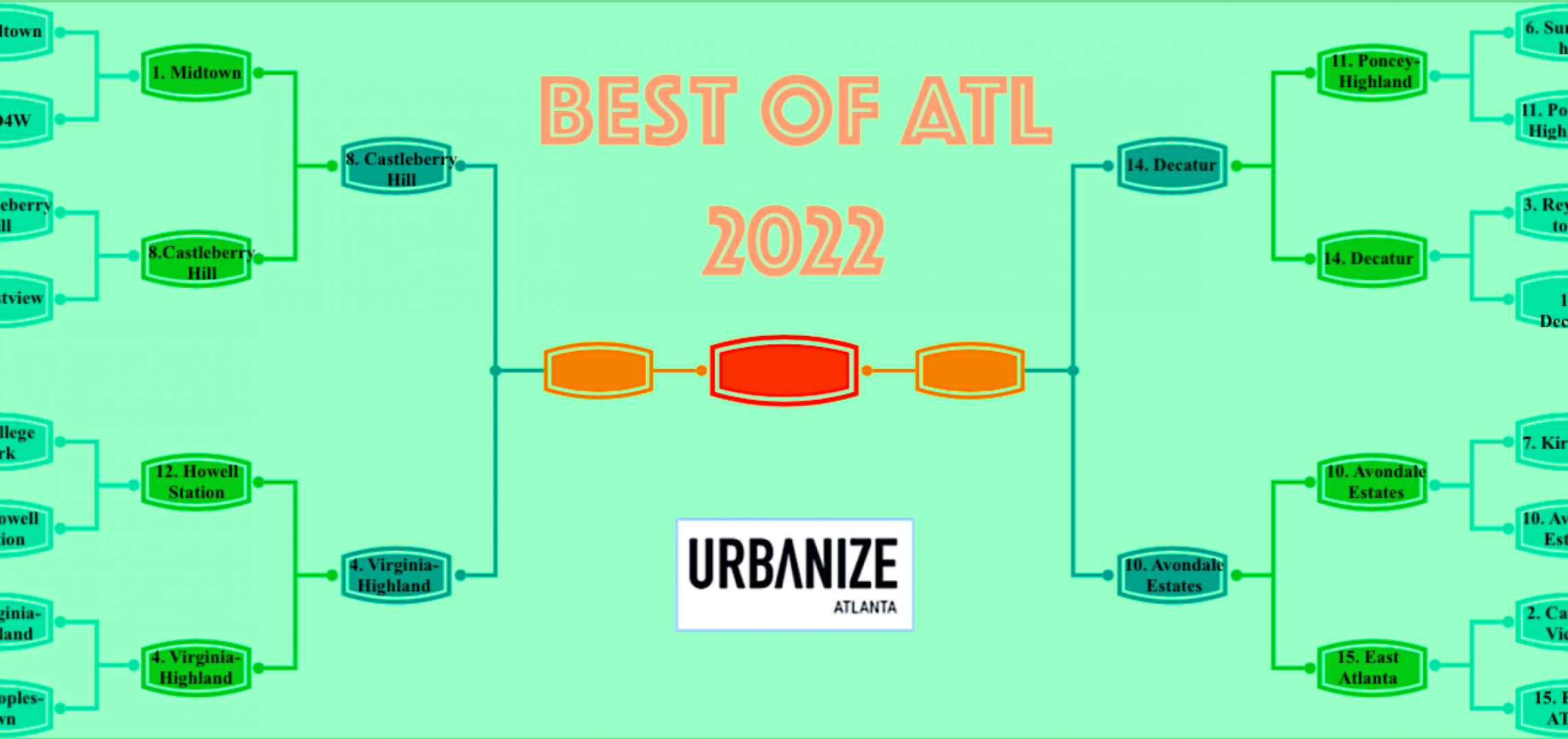 Meet the Best Atlanta Neighborhood 2022 tourney Final Four! | Urbanize